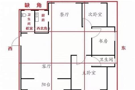 厨房方位|厨房在什么方位风水最好？多亏风水师的提醒，好多人。